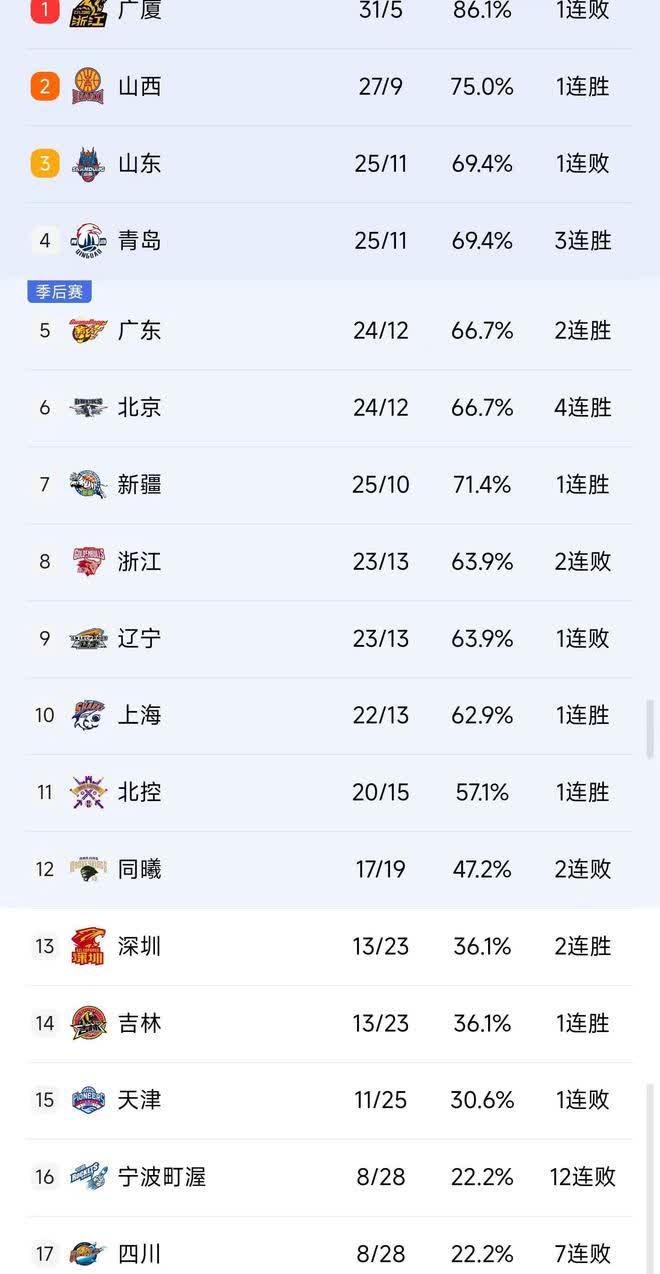 罗马客场逆袭，淘汰赛席位稳固