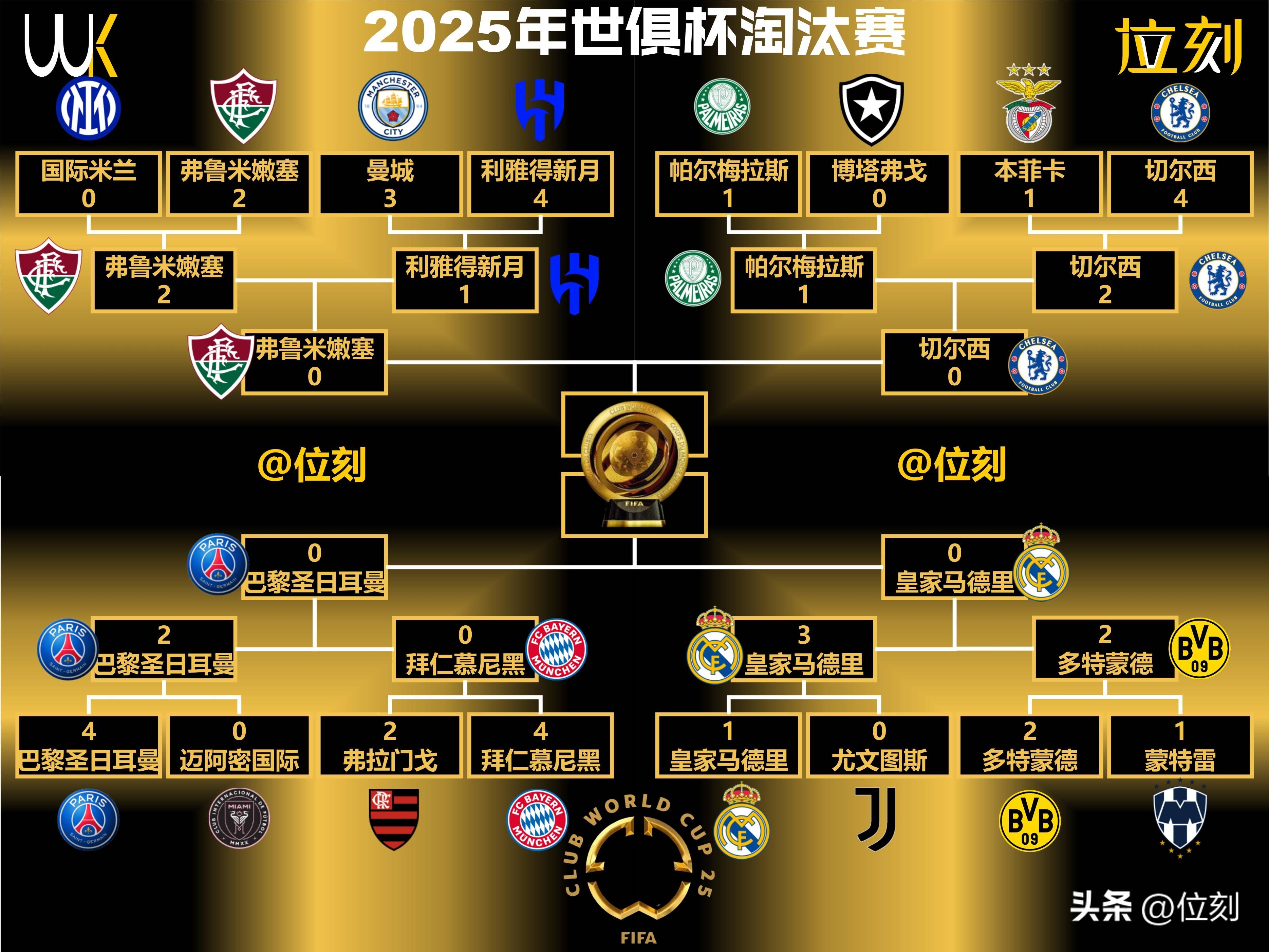 惊喜调整:帕尔梅拉斯世俱杯大名单公布的简单介绍 惊喜调整:帕尔梅拉斯世俱杯大名单公布的简单介绍