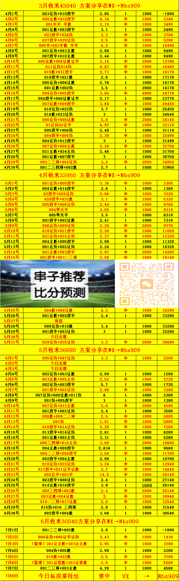 国内足球联赛的最新比赛结果报道 国内足球联赛的最新比赛结果报道