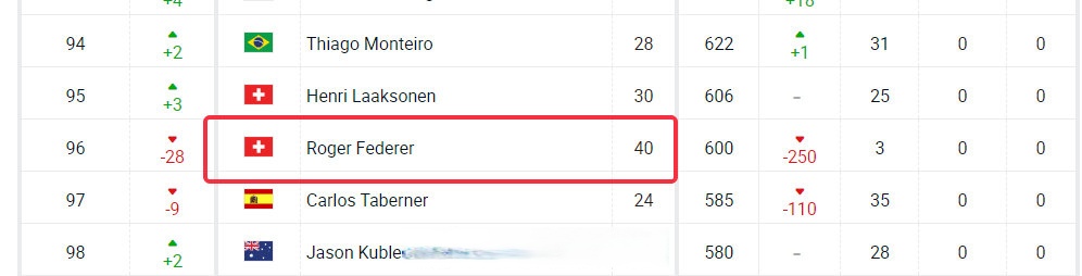 温网逆转ATP总决赛，蒂姆刷新纪录