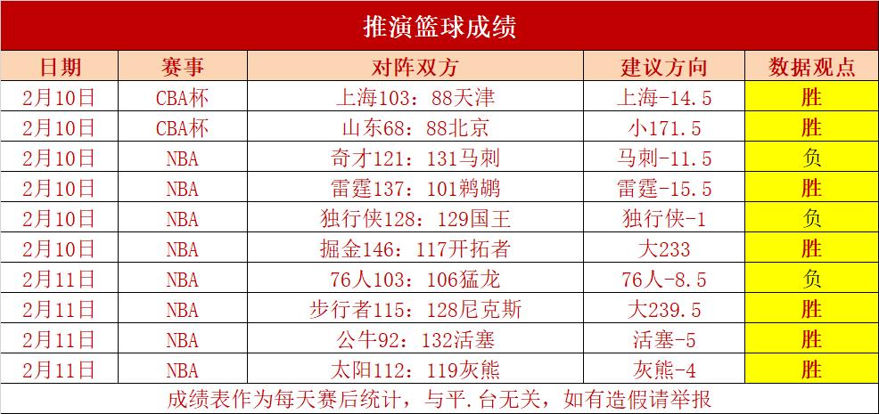 篮球赛事结果揭晓,谁将笑到最后? 篮球赛事结果揭晓,谁将笑到最后?