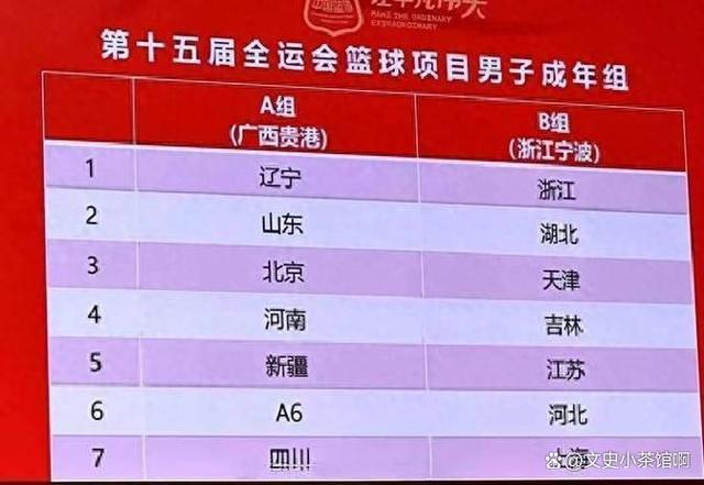 篮球赛事结果揭晓,谁将笑到最后? 篮球赛事结果揭晓,谁将笑到最后?