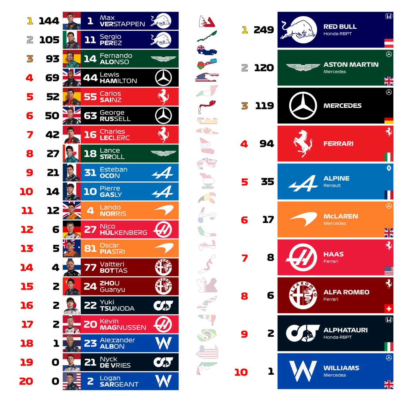 关于摩纳哥客场击败法尔肖，稳定积分榜的信息